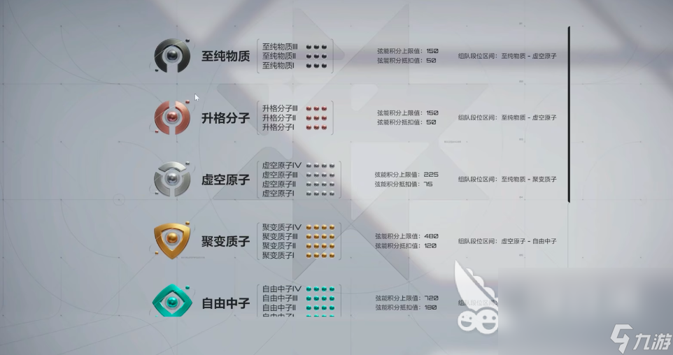 卡拉彼丘段位一览图 卡拉彼丘段位怎么划分