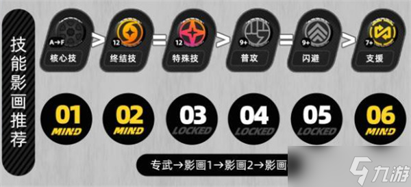绝区零仪玄养成指南
