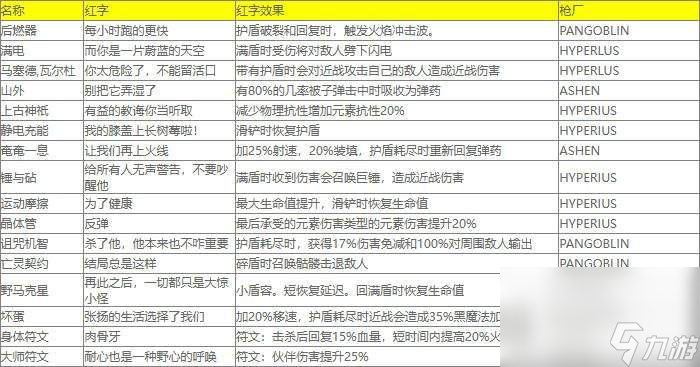《小緹娜的奇幻之地》副職業(yè)怎么更換 紅字表大全