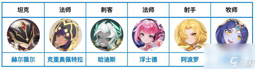 《龙魂旅人》彼岸队阵容搭配推荐