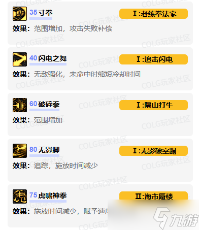 《DNF》女散打vp技能加点选择推荐