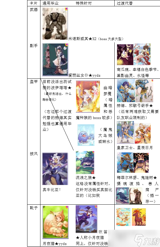 仙境传说RO：守护永恒的爱【萌新攻略】影·埼玉pve配装攻略
