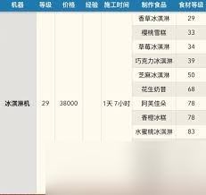 卡通农场怎么制作草莓冰淇淋