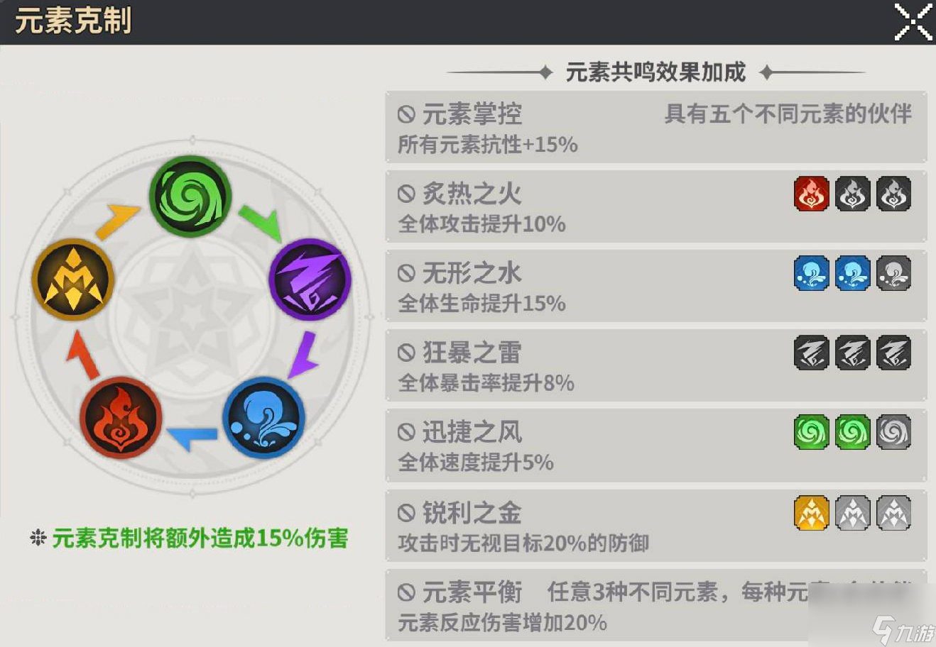 《龙王大人》元素属性相克机制详解