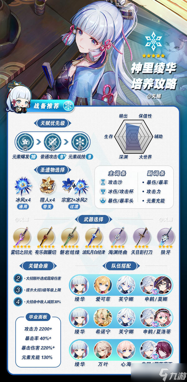 《原神》V5.6 神里绫华培养攻略 配装推荐 突破材料