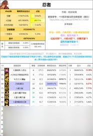 DNF重力之泉版本剑魔怎么输出