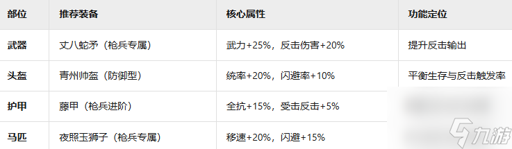 《九牧之野》青州军兵种玩法介绍