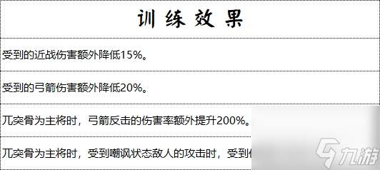 《群雄时代》藤甲军兵种技能介绍