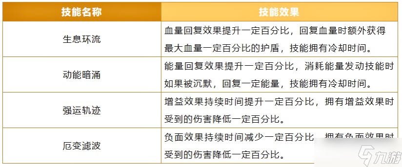 超进化物语2觉醒进化的进化——超进化！