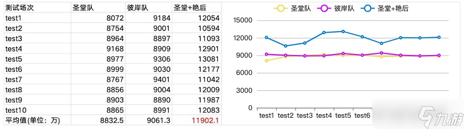龍魂旅人大天使加百列使用手冊