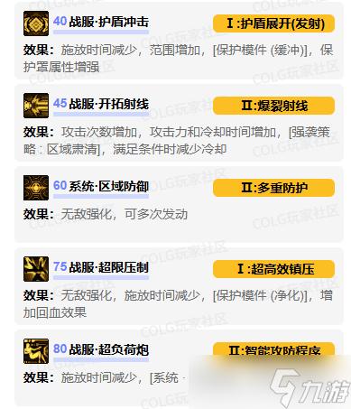 《DNF》协战师vp技能加点选择推荐