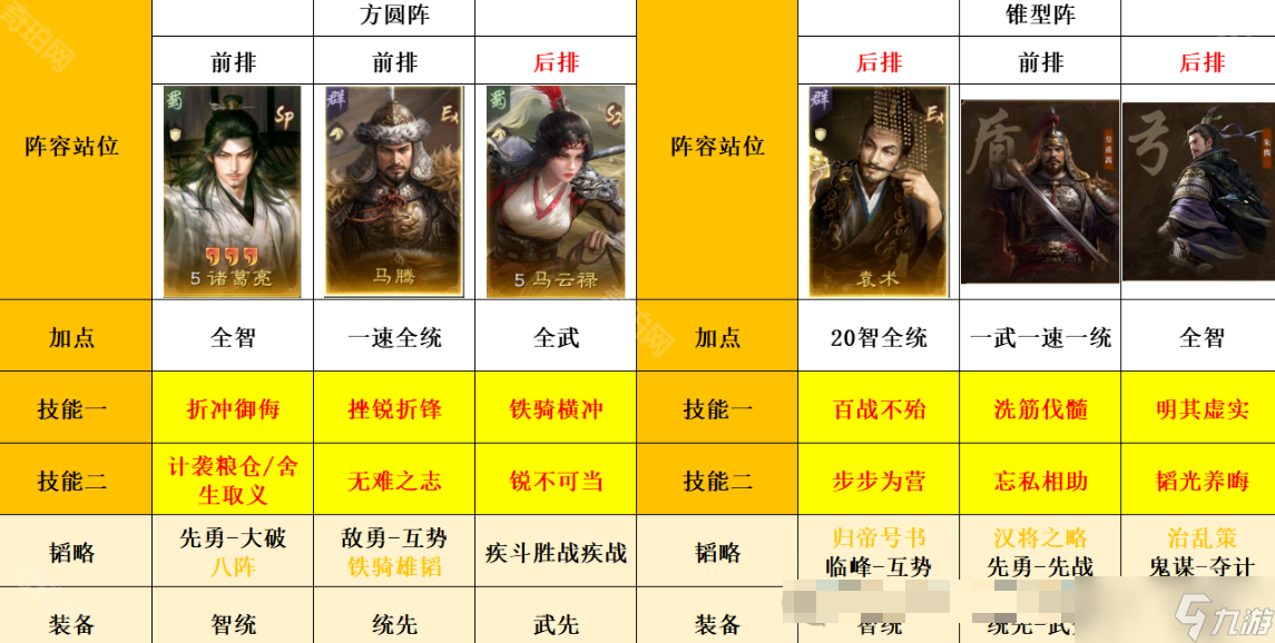 《三国谋定天下》S8赛季前期两队共存方案分享