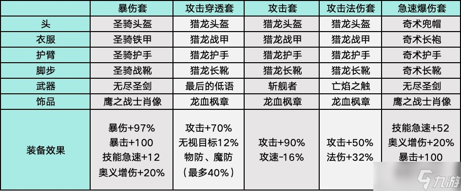 龍魂旅人大天使加百列使用手冊