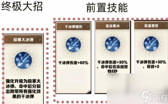 向僵尸开炮芯片要怎么使用 芯片使用方法介绍