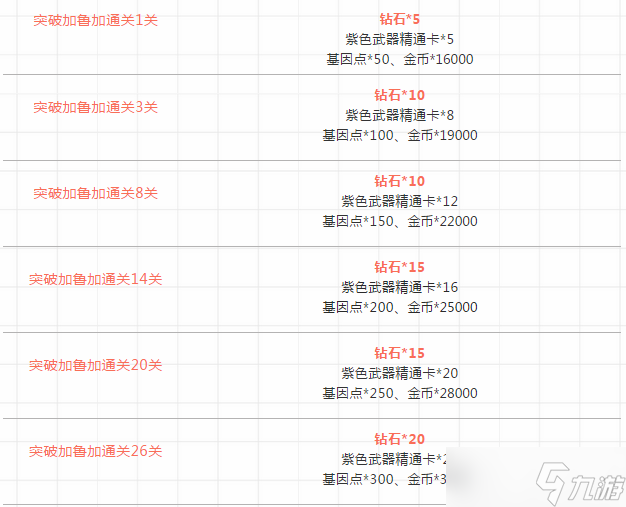 魂斗罗:归来缇娜的周末丨有了这份秘籍，从此迷宫要塞再也不慌！
