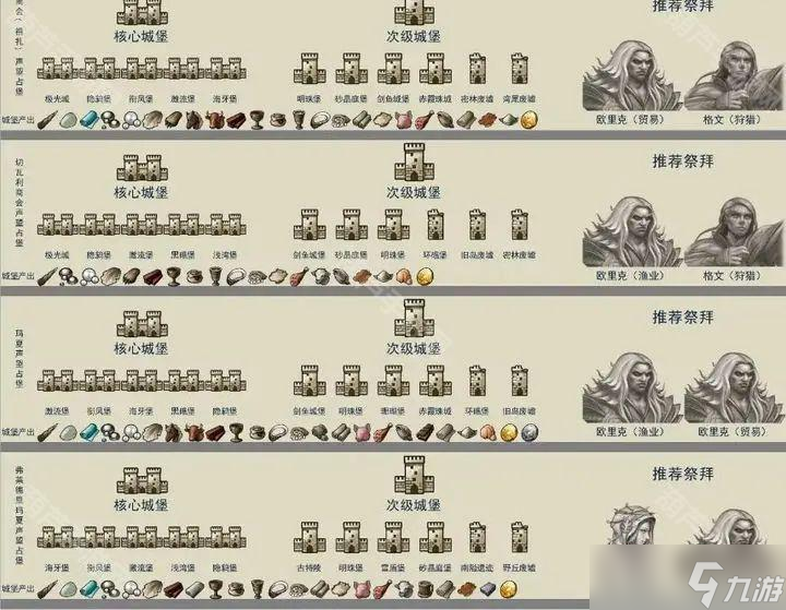 《諸神皇冠》聲望刷取攻略2025