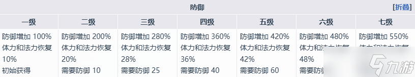 《魔女之泉4》艾露迪角色介紹