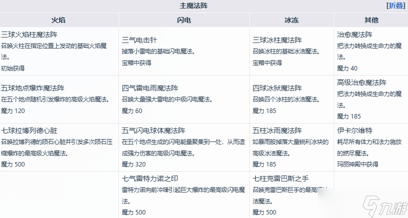 《魔女之泉4》艾露迪角色介紹