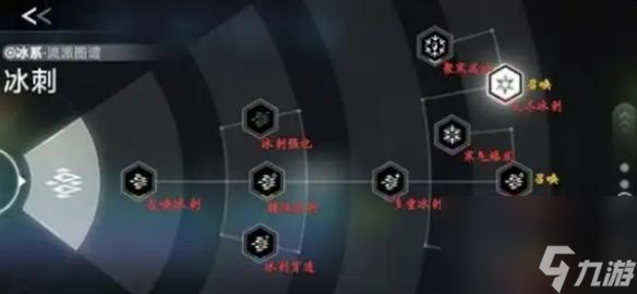 苍翼混沌效应策略重置方法