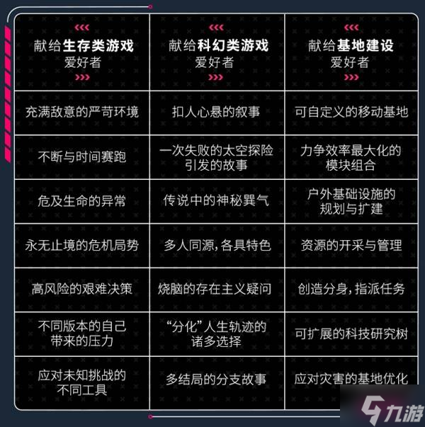 《多重人生》购买指南 配置要求与各版本区别一览