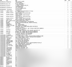 崩坏星穹铁道3.3隐藏任务怎么完成