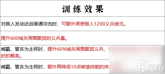 《群雄时代》青州军兵种技能介绍