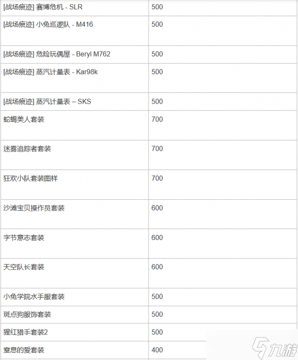 《絕地求生》神秘市場2025公告一覽