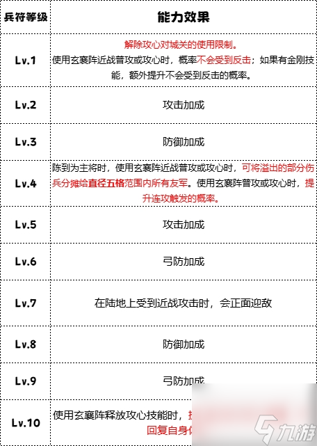 《群雄时代》白毦兵兵种技能介绍