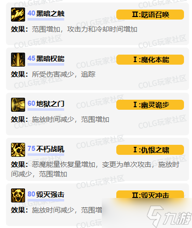 《DNF》惩戒者vp技能加点选择推荐