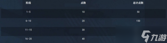 《戰(zhàn)艦世界》14.5通行證介紹
