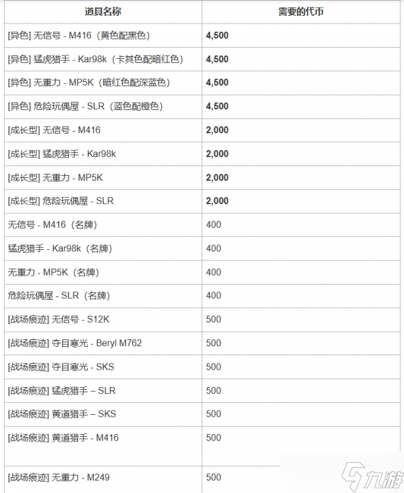 《絕地求生》神秘市場2025公告一覽