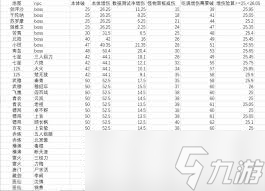 这就是江湖地图怪物御敌技巧