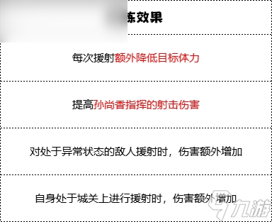 《群雄时代》枭姬营兵种技能详解