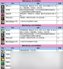 春秋Q传宝石新手卡用处及激活方法