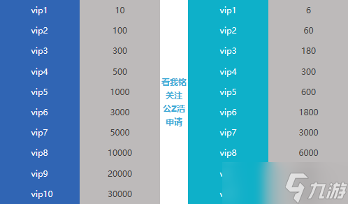 极无双极无双（全新礼包码）完整阵容搭配攻略，全系阵容攻略，vip价格表参考