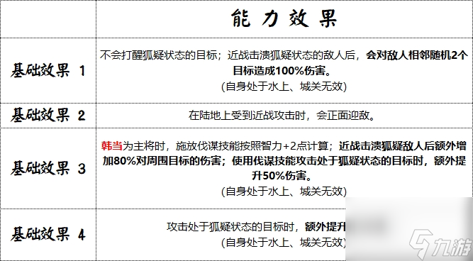 《群雄时代》解烦卫兵种技能介绍