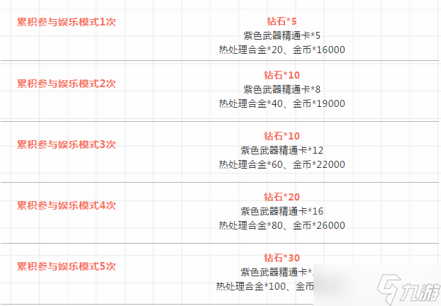 魂斗罗:归来缇娜的周末丨有了这份秘籍，从此迷宫要塞再也不慌！