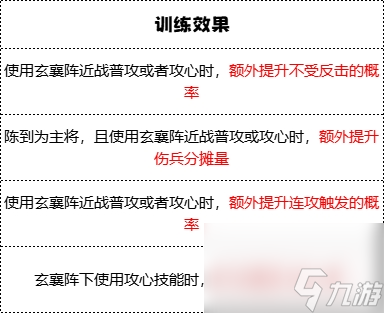 《群雄时代》白毦兵兵种技能介绍