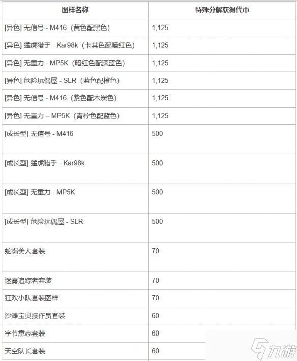 《絕地求生》神秘市場2025公告一覽