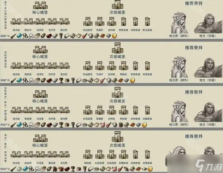 《諸神皇冠》聲望刷取攻略2025