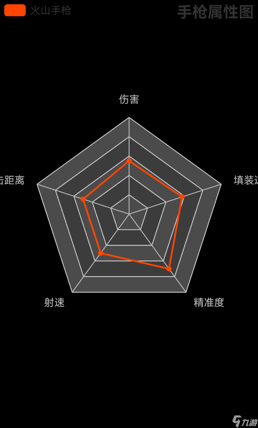 《荒野大镖客2》火山手枪强度介绍