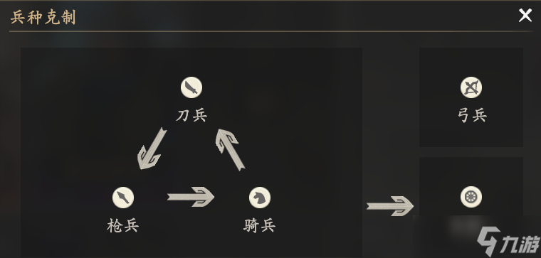 《王于兴师》刀兵兵种介绍