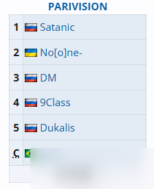 《dota2》Ti14直邀名单大全一览