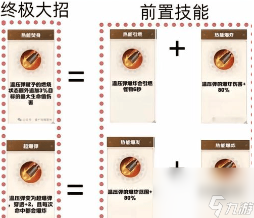 向僵尸开炮芯片要怎么使用 芯片使用方法介绍