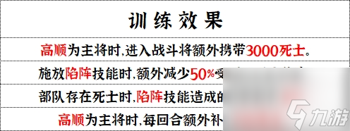 《群雄时代》陷阵营兵种技能介绍
