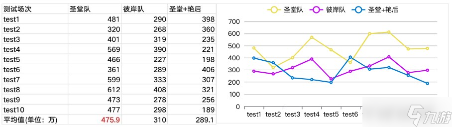 龍魂旅人大天使加百列使用手冊