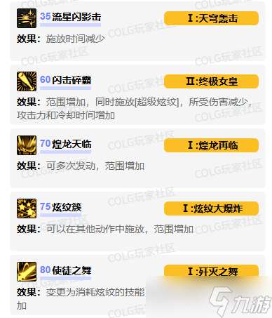 《DNF》战斗法师vp技能加点选择推荐