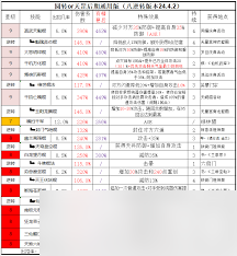 这就是江湖枪法逆转技能有什么推荐