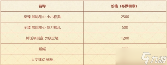 《云頂之弈》咖啡甜心小小格溫活動(dòng)介紹