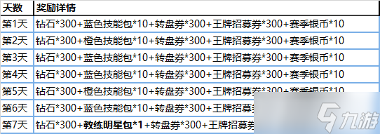 美職籃英雄登錄就送明星包 美職籃英雄開(kāi)賽活動(dòng)華麗開(kāi)啟